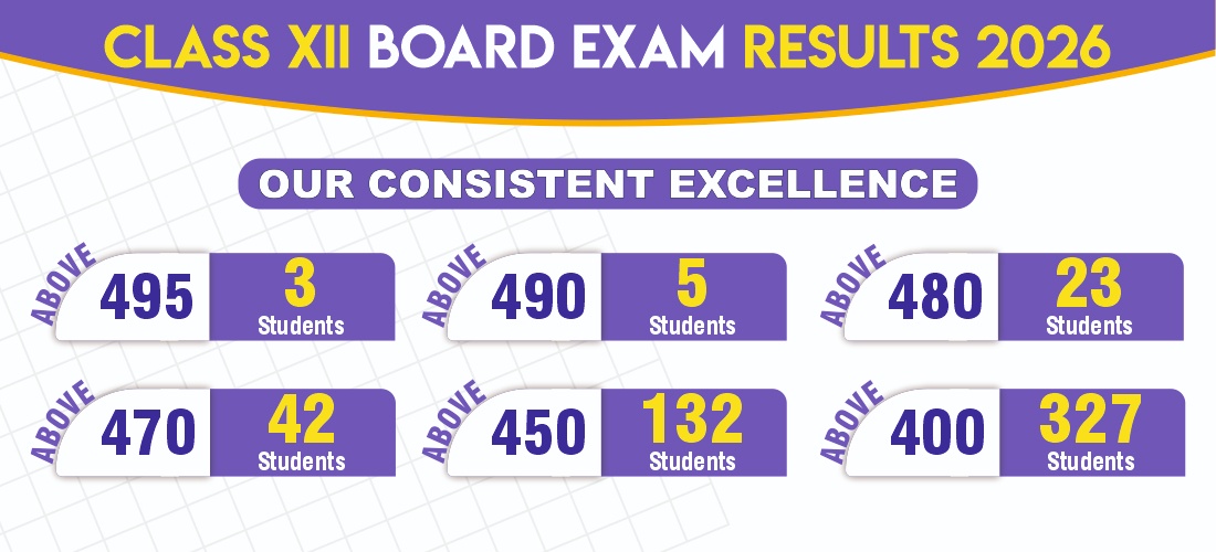 XII CBSE Board Exam Results 2026